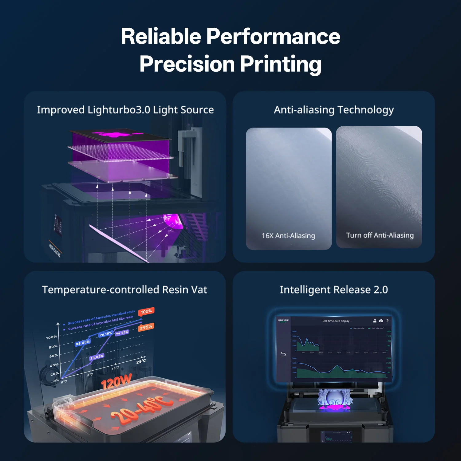 Anycubic Photon Mono M7 Max - Image 6