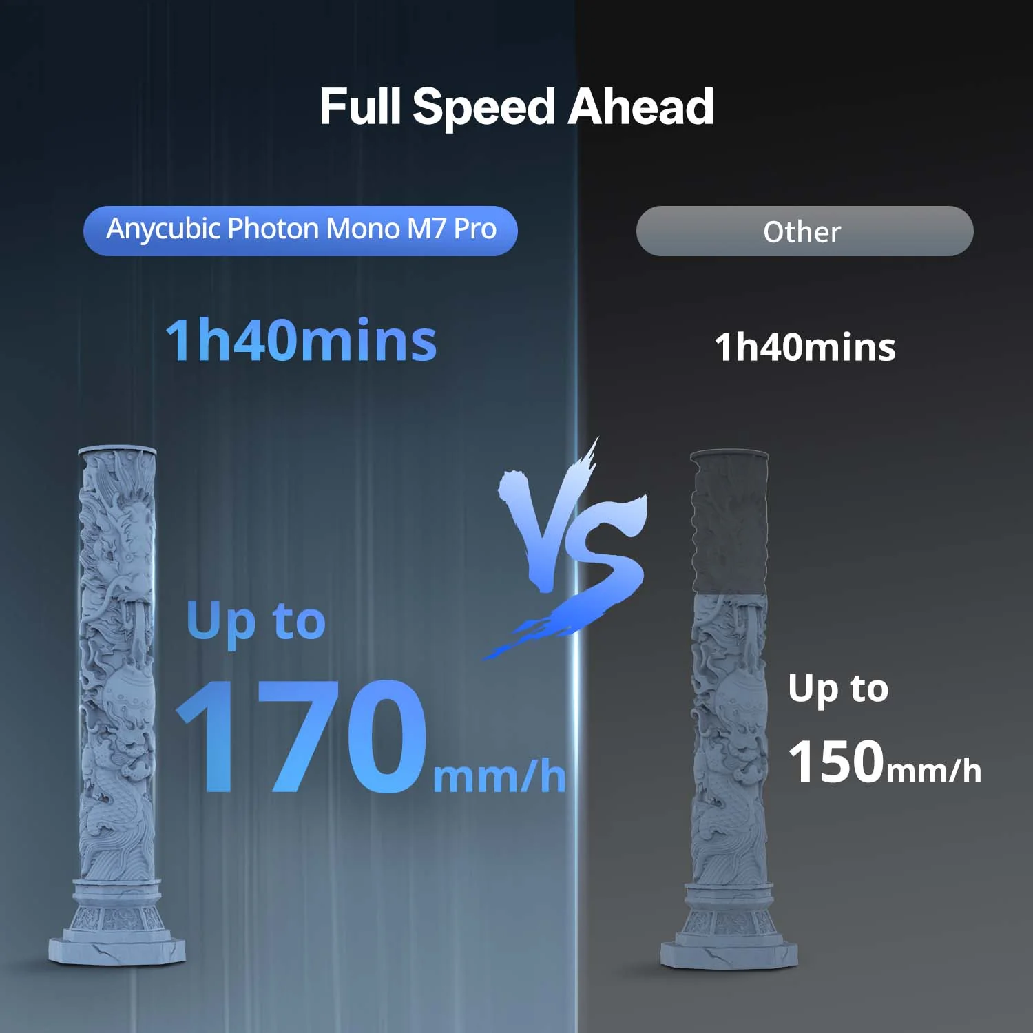 Anycubic Photon Mono M7 Pro - Image 3