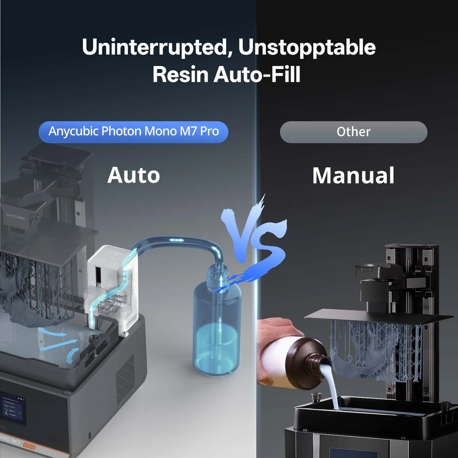 Anycubic Photon Mono M7 Pro - Image 4