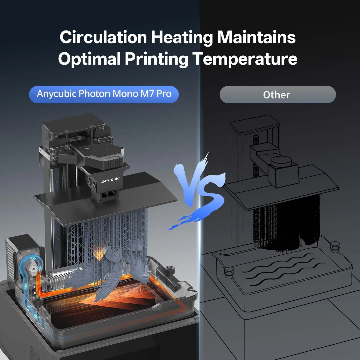 Anycubic Photon Mono M7 Pro - Image 7